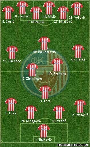 FC Red Star Belgrade Formation 2011