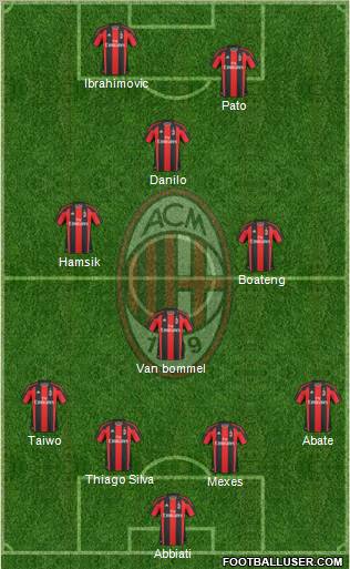 A.C. Milan Formation 2011