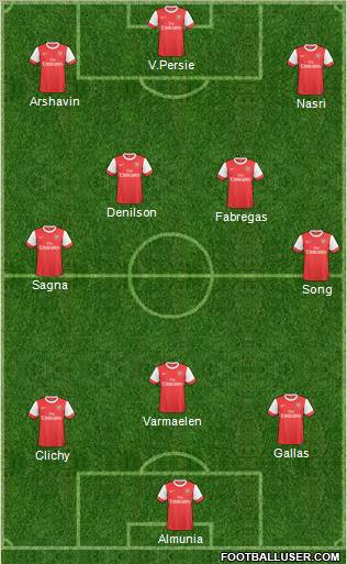 Arsenal Formation 2011