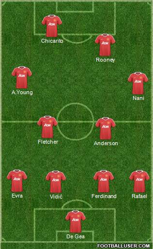 Manchester United Formation 2011