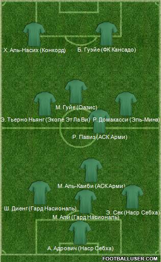 Football Manager Team Formation 2011