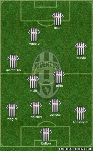 Juventus Formation 2011