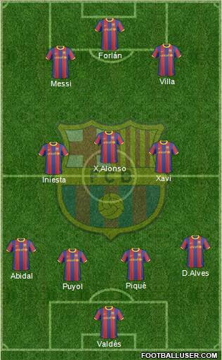 F.C. Barcelona Formation 2011