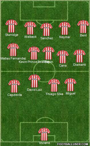 Sunderland Formation 2011