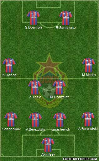 CSKA Moscow Formation 2011