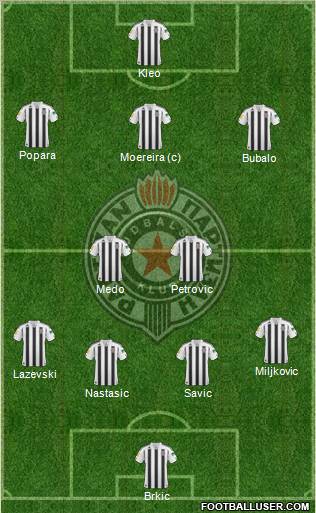 FK Partizan Beograd Formation 2011