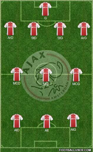 AFC Ajax Formation 2011