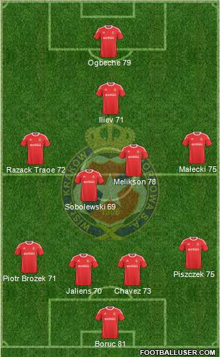 Wisla Krakow Formation 2011