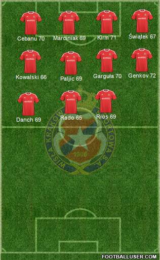 Wisla Krakow Formation 2011