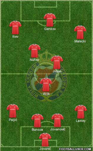 Wisla Krakow Formation 2011