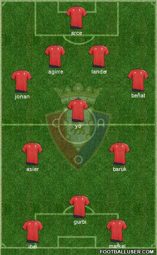 C. At. Osasuna Formation 2011