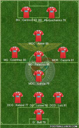 Sport Lisboa e Benfica - SAD Formation 2011