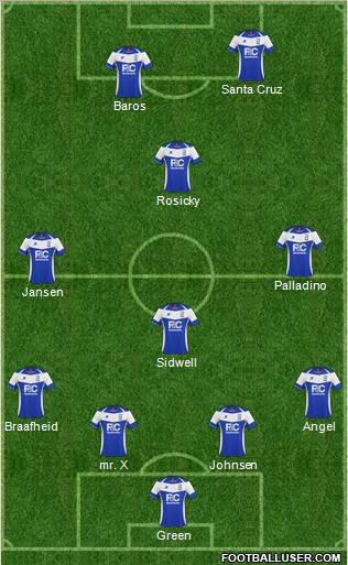 Birmingham City Formation 2011