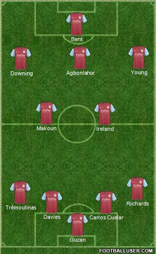 Aston Villa Formation 2011