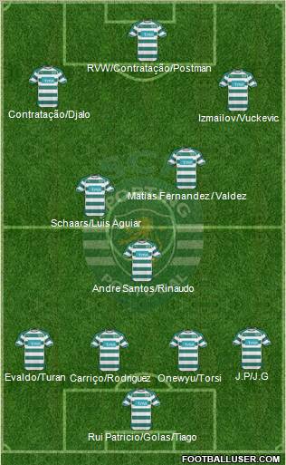 Sporting Clube de Portugal - SAD Formation 2011