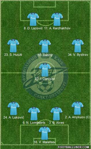 Zenit St. Petersburg Formation 2011