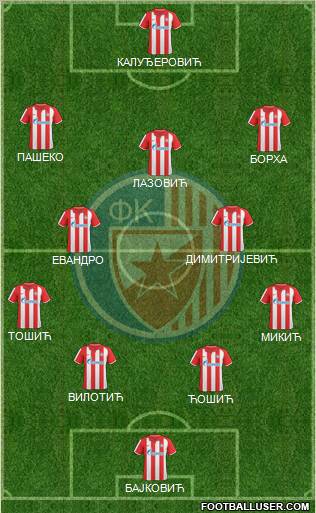 FC Red Star Belgrade Formation 2011