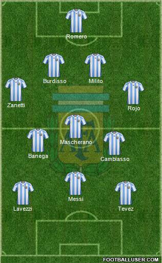 Argentina Formation 2011