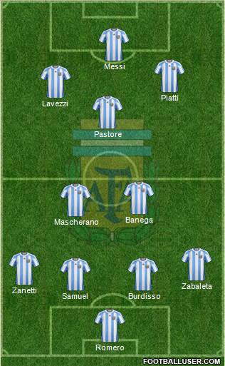 Argentina Formation 2011