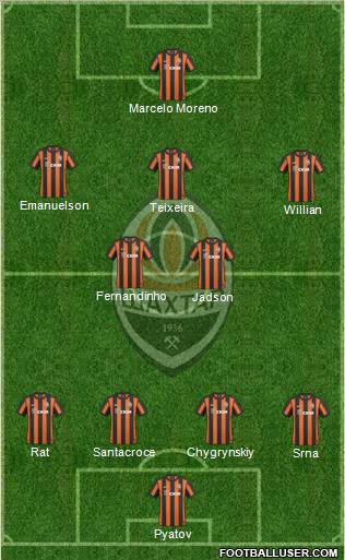 Shakhtar Donetsk Formation 2011