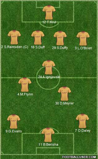 Bradford City Formation 2011