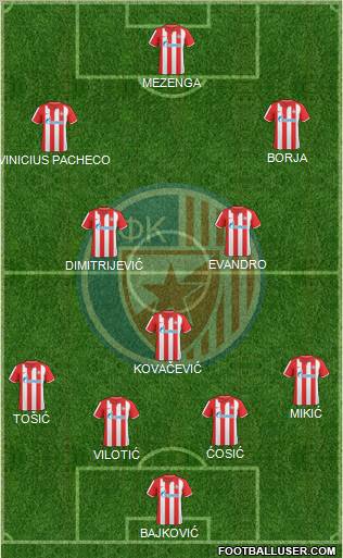 FC Red Star Belgrade Formation 2011