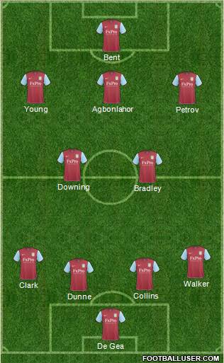 Aston Villa Formation 2011