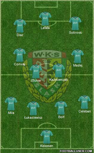 WKS Slask Wroclaw Formation 2011