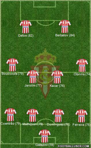 Real Sporting S.A.D. Formation 2011