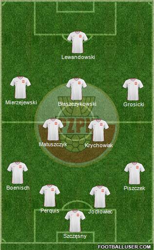 Poland Formation 2011