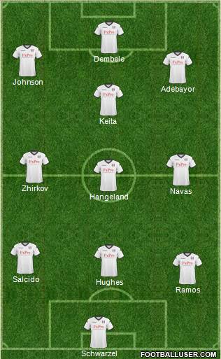 Fulham Formation 2011