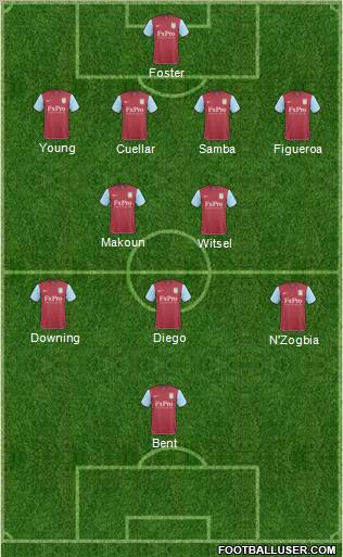 Aston Villa Formation 2011