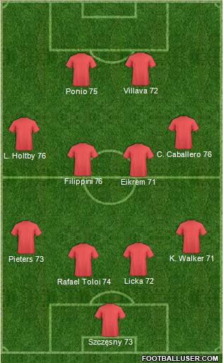 Charlton Athletic Formation 2011