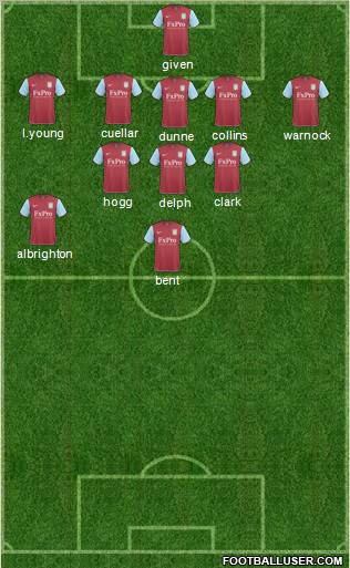 Aston Villa Formation 2011