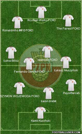 Poland Formation 2011