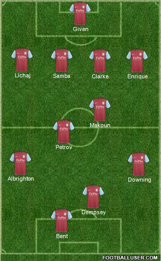 Aston Villa Formation 2011