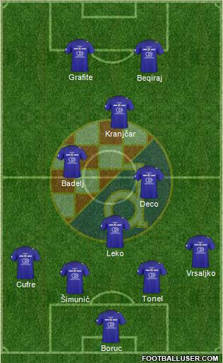 NK Dinamo Formation 2011