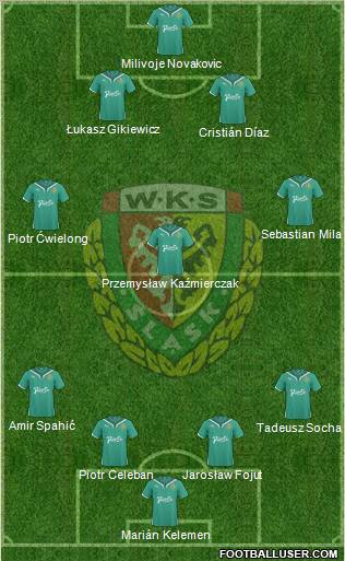 WKS Slask Wroclaw Formation 2011