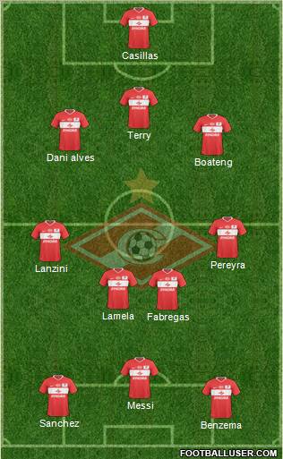 Spartak Moscow Formation 2011