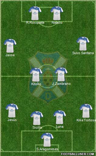 C.D. Tenerife S.A.D. Formation 2011