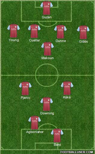 Aston Villa Formation 2011