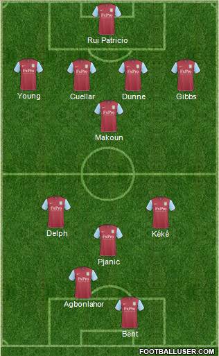 Aston Villa Formation 2011