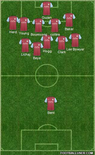 Aston Villa Formation 2011