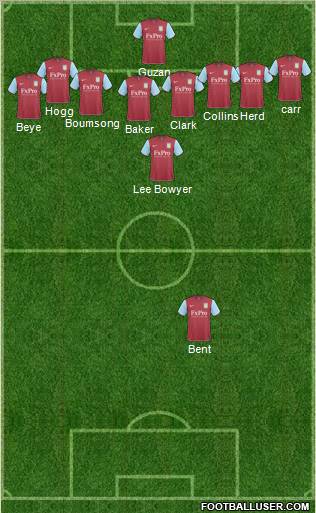 Aston Villa Formation 2011