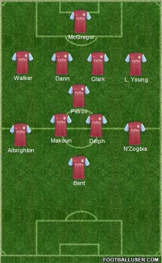 Aston Villa Formation 2011