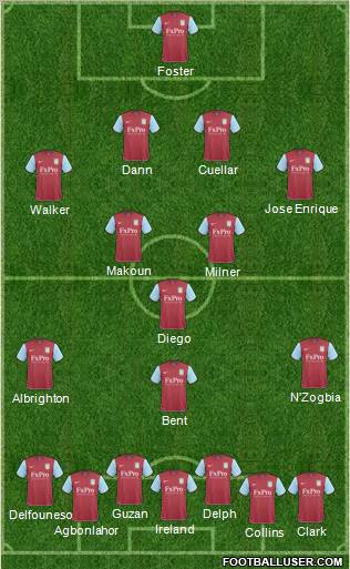 Aston Villa Formation 2011