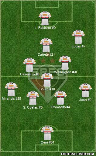 São Paulo FC Formation 2011