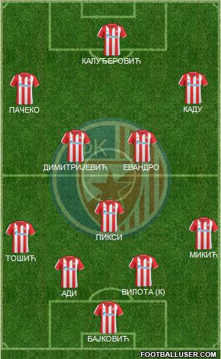 FC Red Star Belgrade Formation 2011