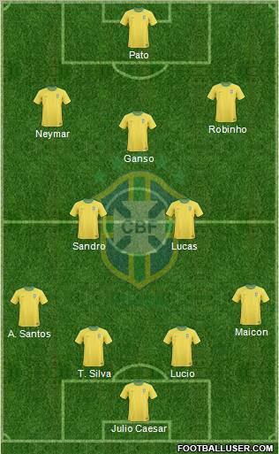 Brazil Formation 2011