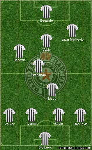 FK Partizan Beograd Formation 2011